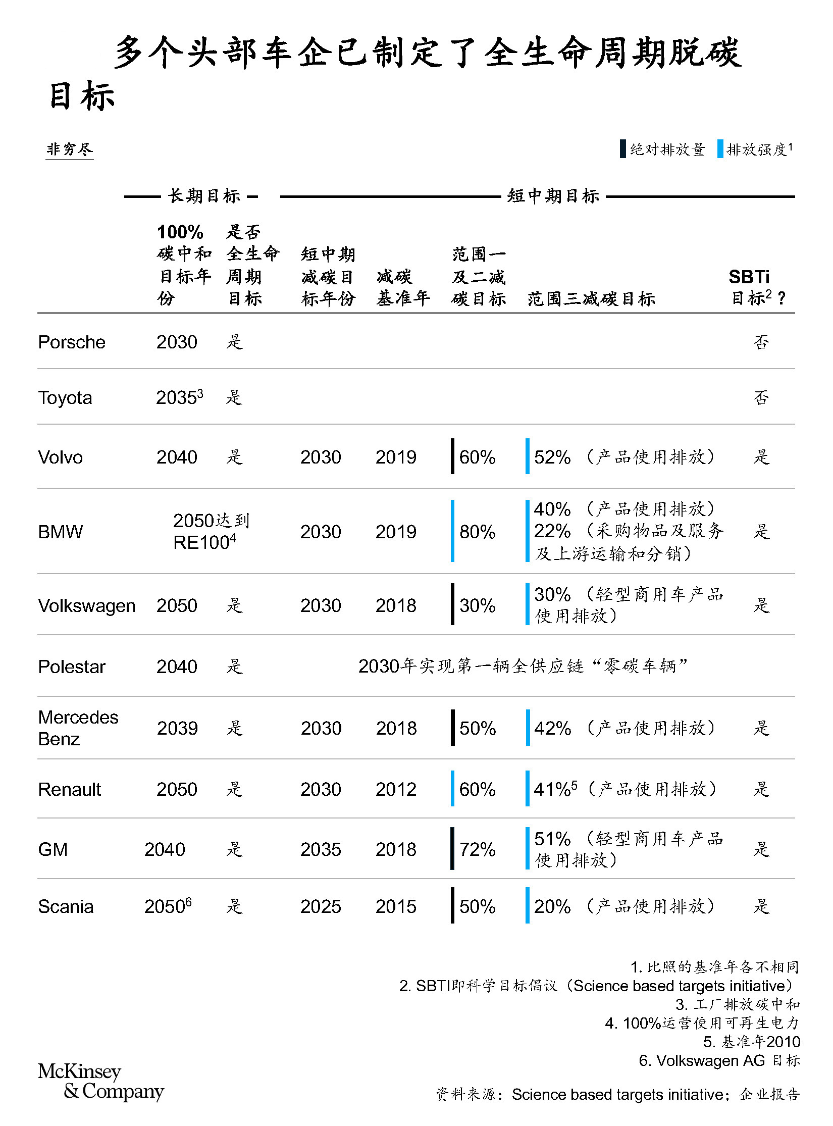 Wechat_20210719-Zero-carbon-auto-article-slides-repository-v6_formatted_页面_3_副本.png