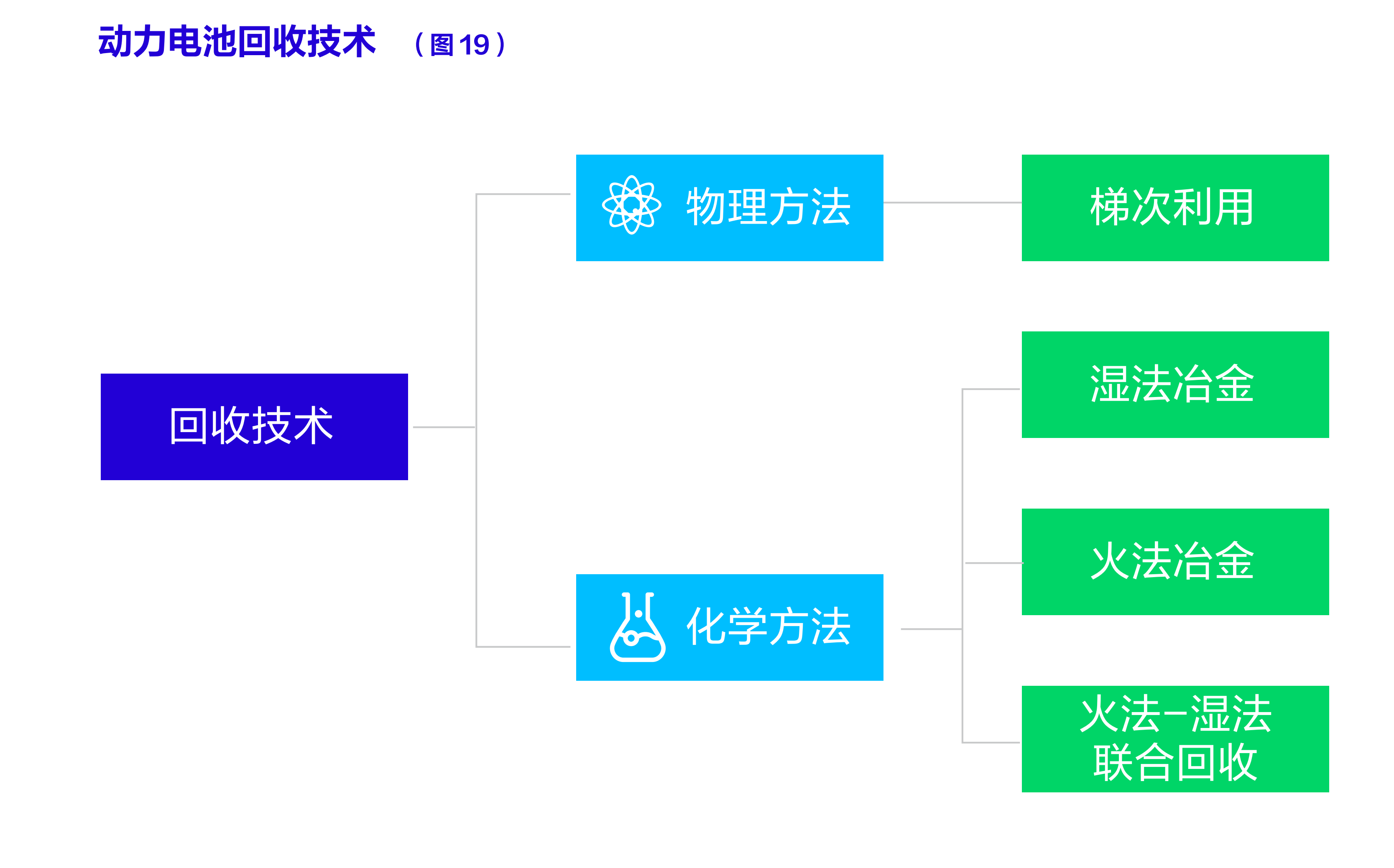 回收.png