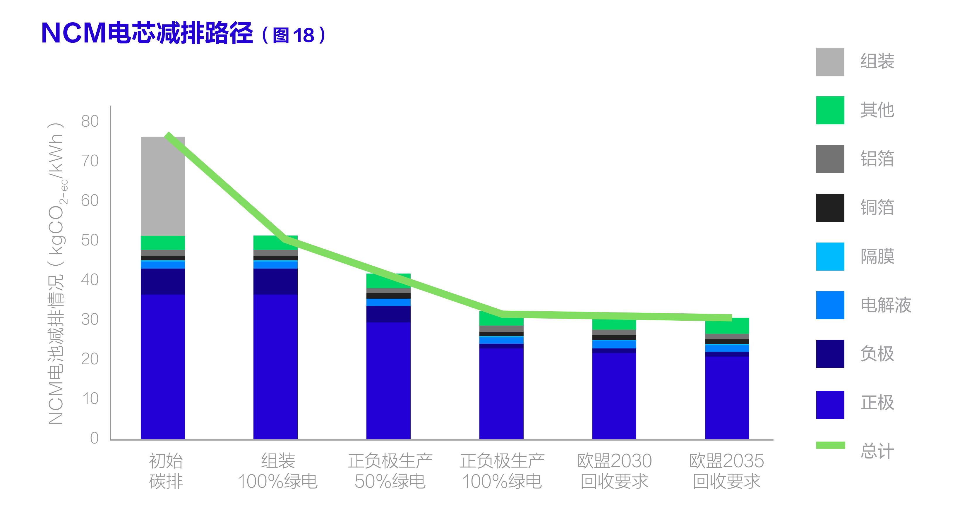 减排路径.png