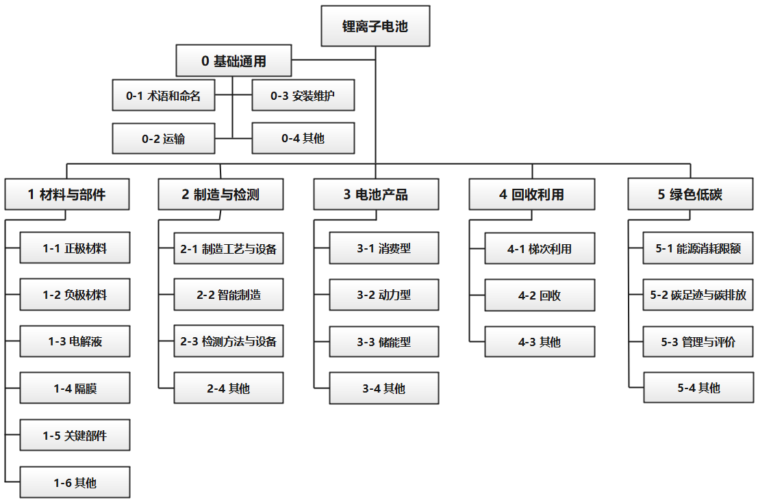 技术框架.png